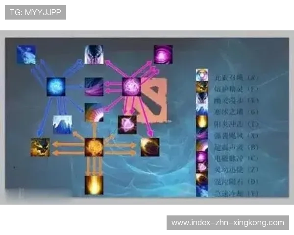 Dota2推塔节奏练习更系统——迈向巅峰的秘诀 Dota2推塔节奏练习更系统——迈向巅峰的秘诀