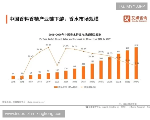 哈里森成潜在头号标王候选——谁能夺得2024黄金大热？